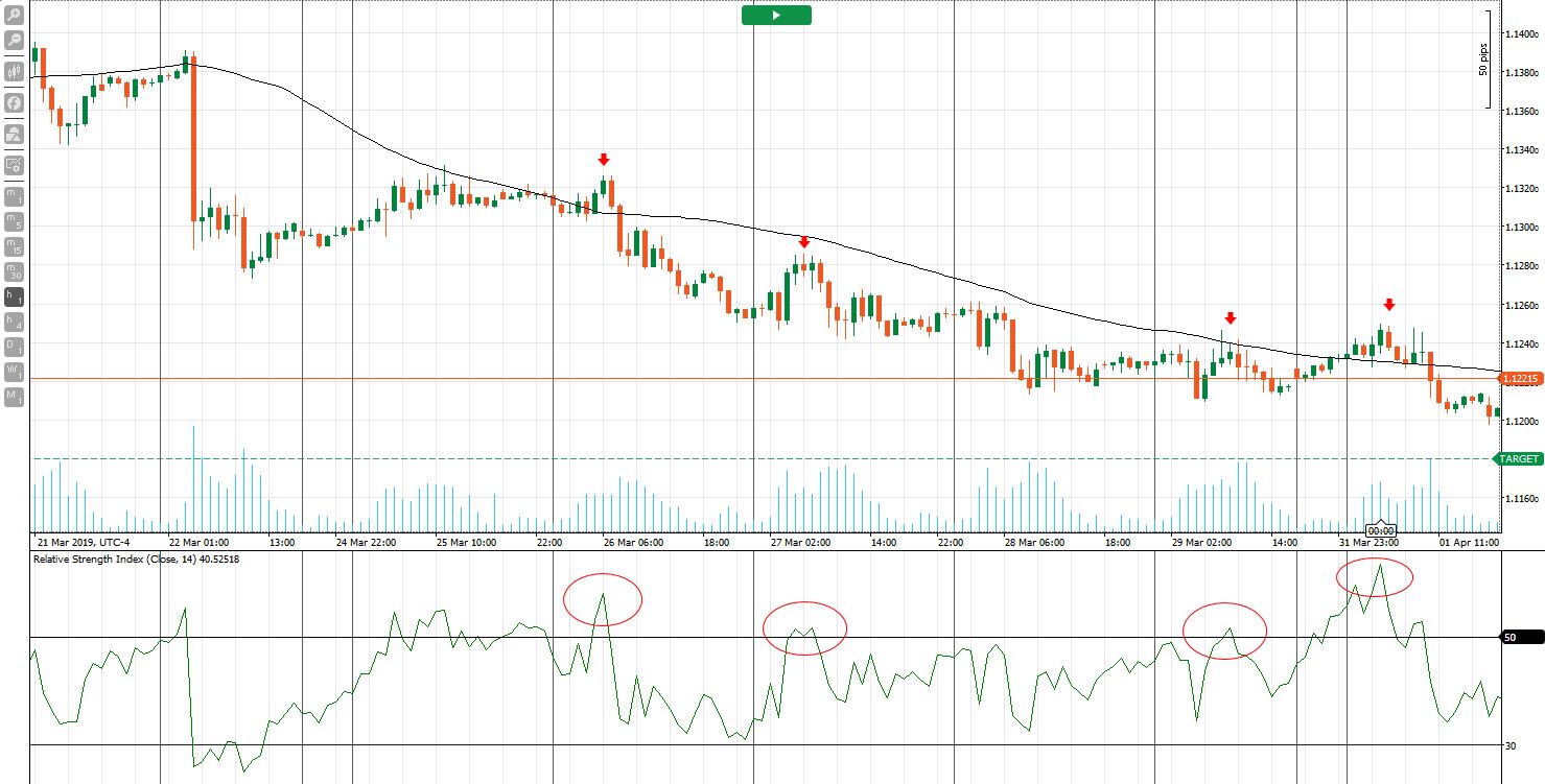 RSI (Relative Strength Index) indicator explained - Forexcove